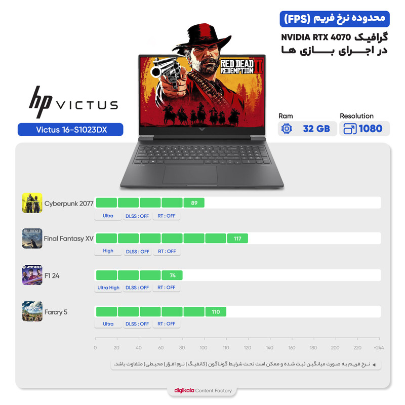 لپ تاپ 16.1 اینچی اچ‌ پی مدل Victus 16-S1023DX-R7 8845HS-32GB DDR5-1TB SSD-RTX4070-FHD - کاستوم شده