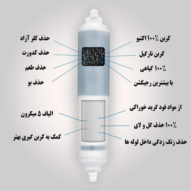 فیلتر تصفیه آب یخچال و فریزر مدل 2M