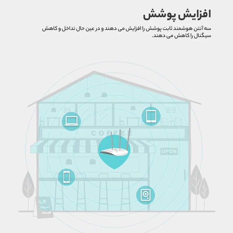 عکس شماره 5 : اکسس پوینت تی پی-لینک مدل tl-wa801n