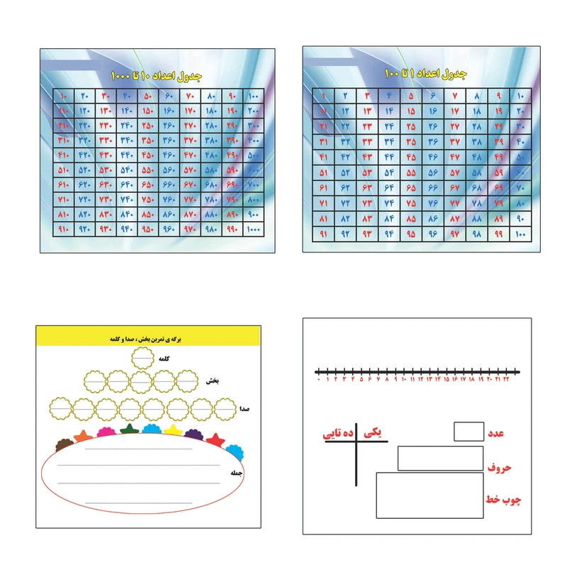 پوستر آموزشی و کاربردی اول ابتدایی مدل 61 مجموعه 4 عددی 
