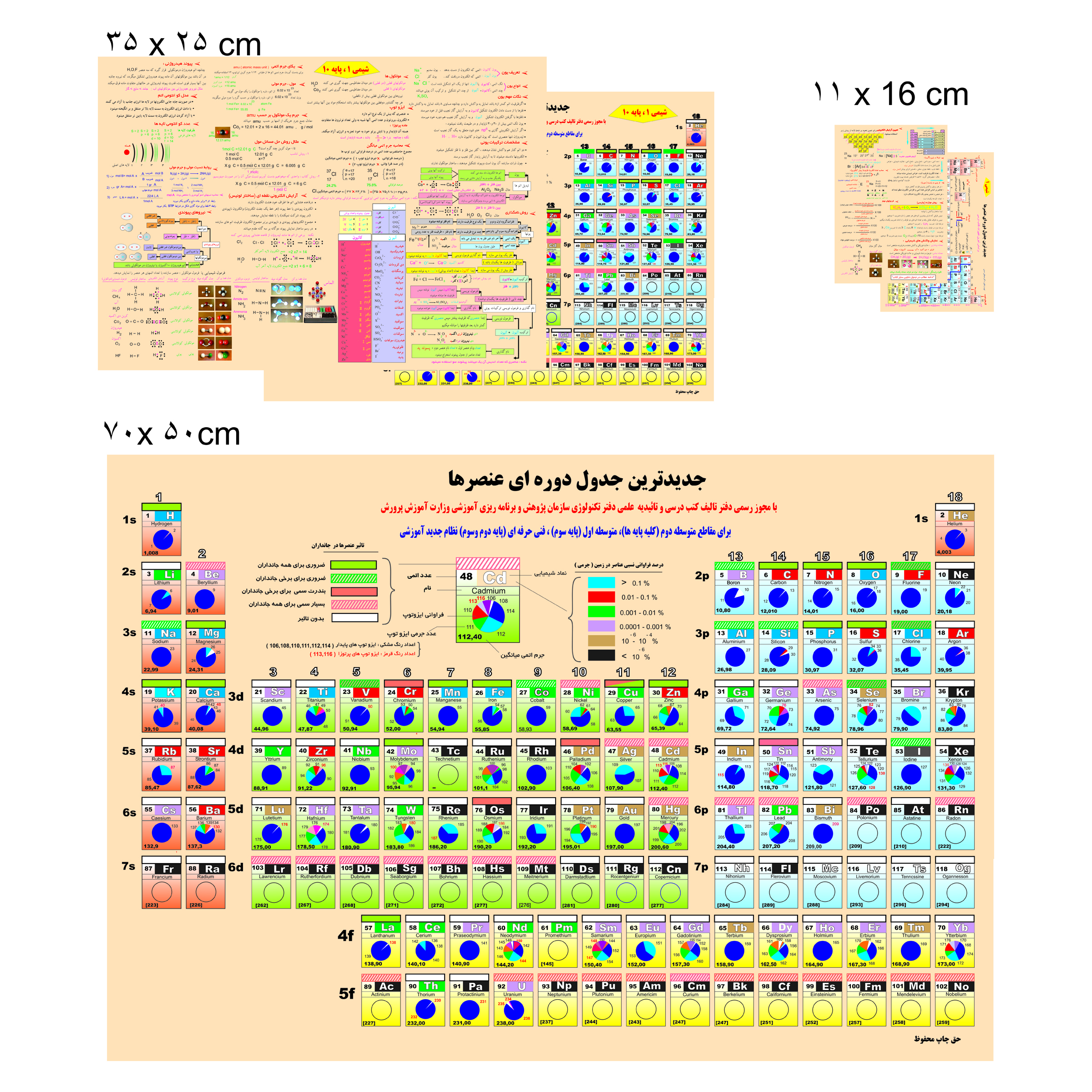 پوستر آموزشی طرح جدول تناوبی شیمی 1 پایه دهم کد 100 مجموعه سه عددی