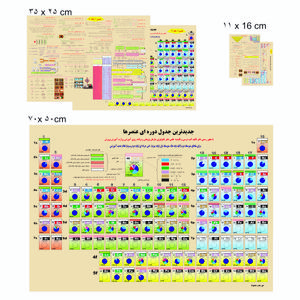 نقد و بررسی پوستر آموزشی طرح جدول تناوبی شیمی 1 پایه دهم کد 100 مجموعه سه عددی توسط خریداران