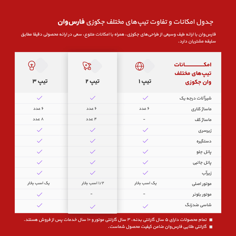 جکوزی فارس وان سری 3 مدل Arshida-R