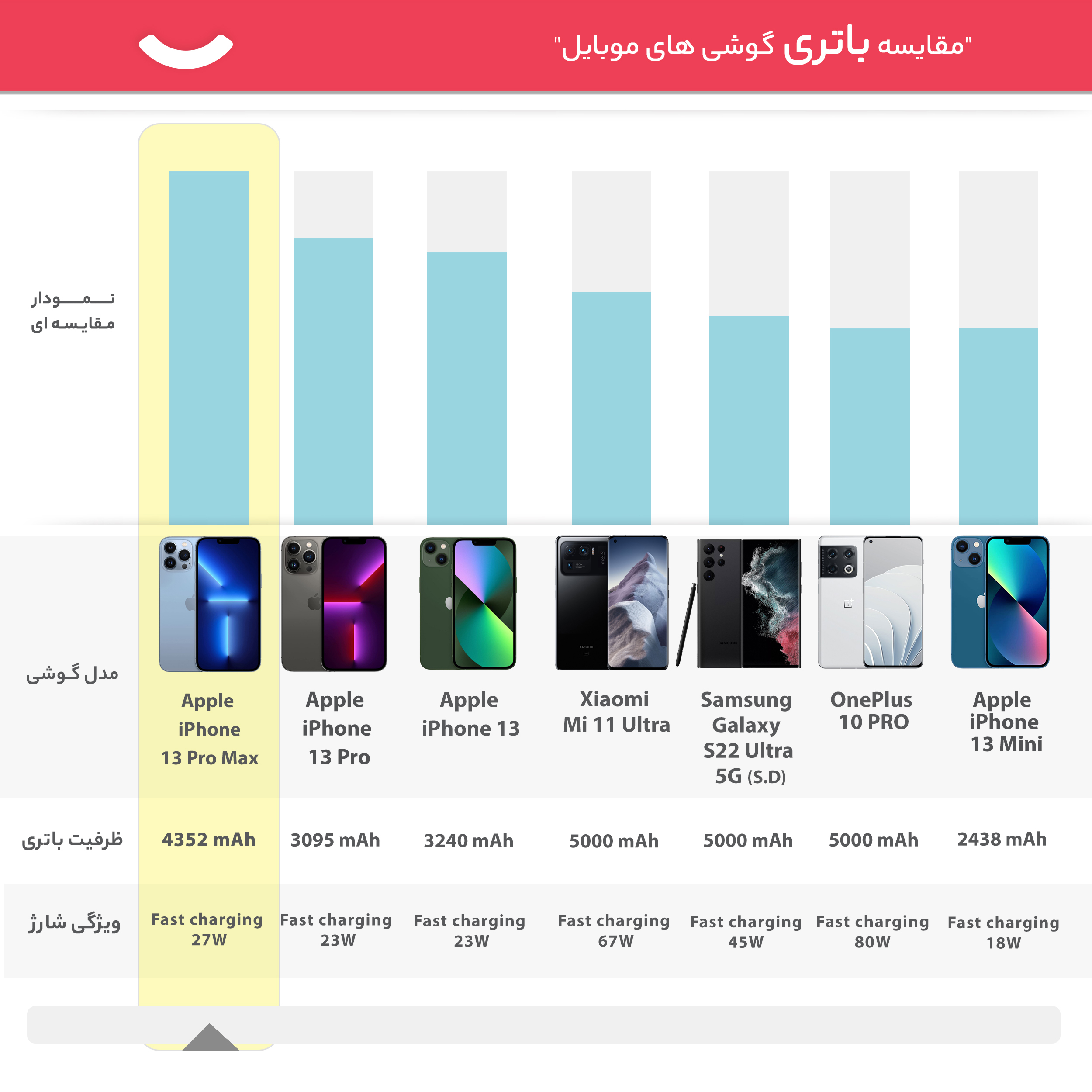گوشی موبایل اپل مدل iPhone 13 Pro Max JA تک سیم‌ کارت ظرفیت 256 گیگابایت و رم 6 گیگابایت - نات اکتیو
