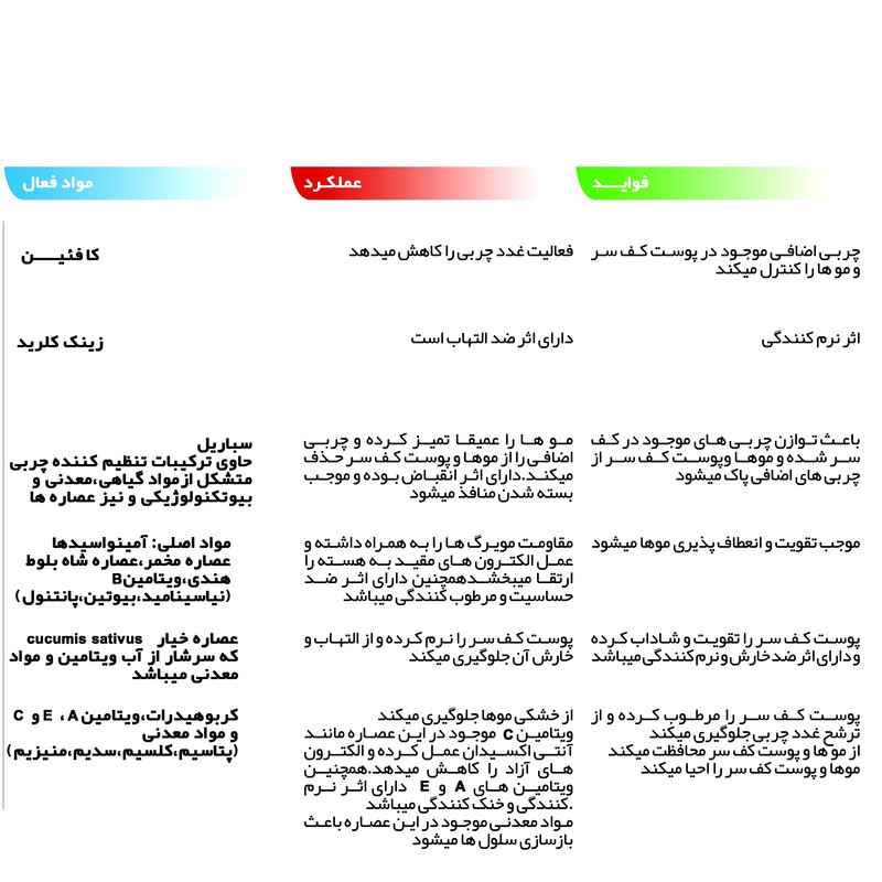 سرم مو ارایبا مدل Z18B حجم 8 میلی لیتر بسته 12 عددی سرم مو ارایبا مدل Z18B حجم 8 میلی لیتر بسته 12 عددی