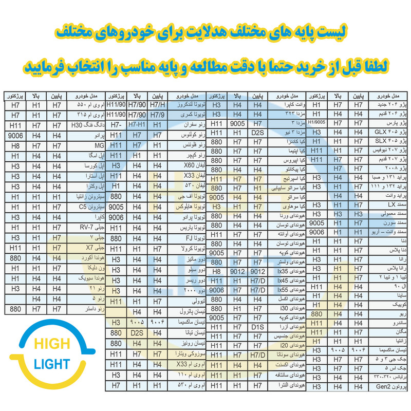 لامپ هدلایت خودرو هایلایت مدل D9+H3 بسته 2 عددی
