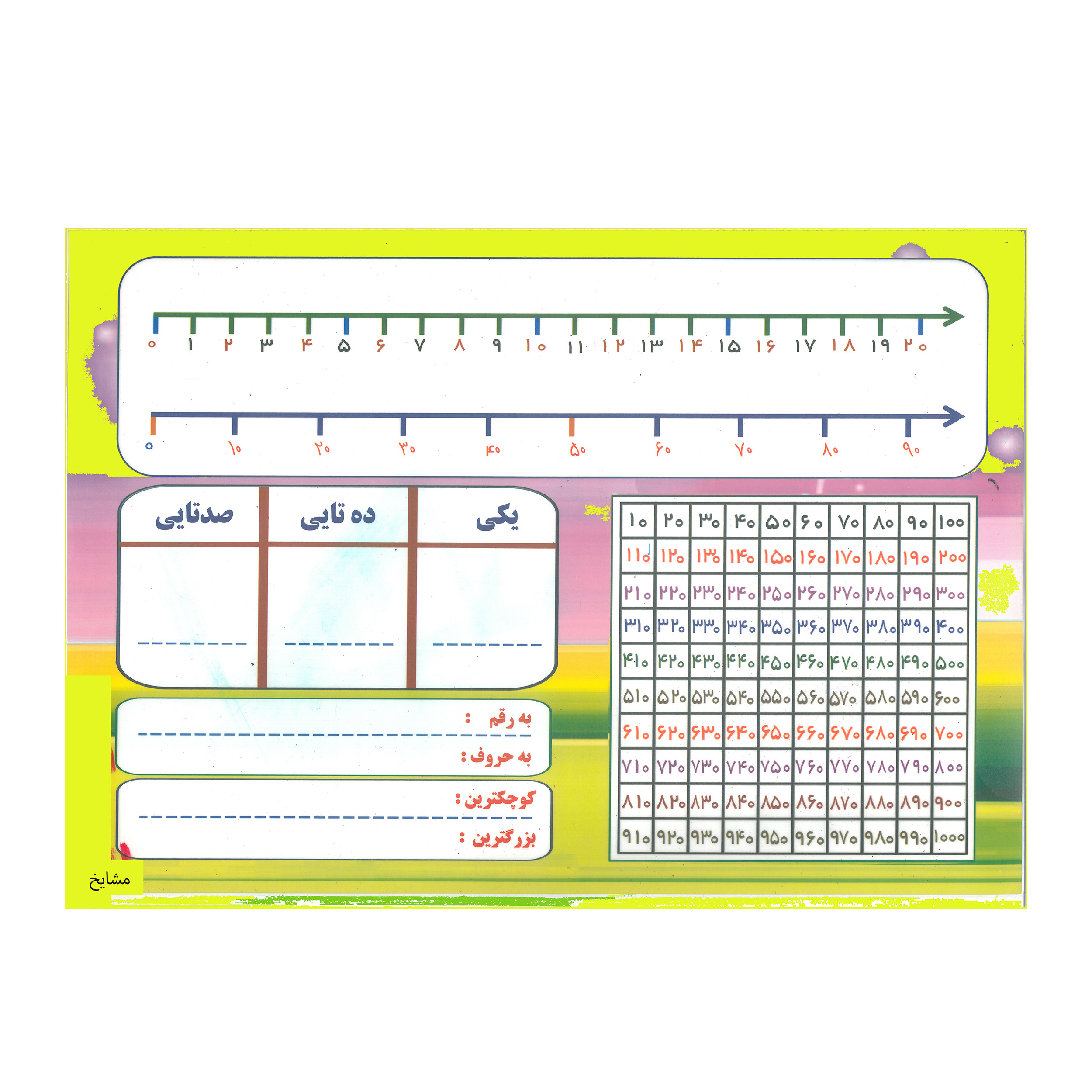 پوستر آموزشی مشایخ طرح جدول اعداد و محور کد G03 بسته 2 عددی