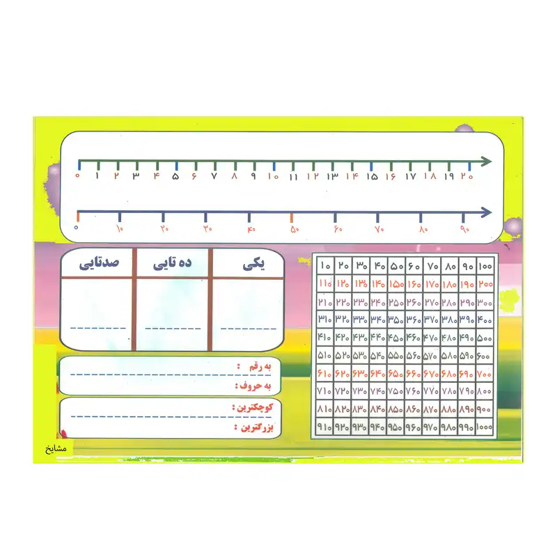پوستر آموزشی مشایخ طرح جدول اعداد و محور کد G03 بسته 2 عددی
