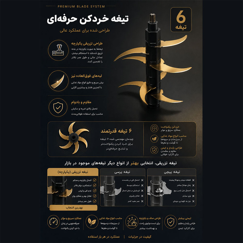 خردکن ۳۸۰۰ میلی لیتری سیلورکرست مدل SH-2023