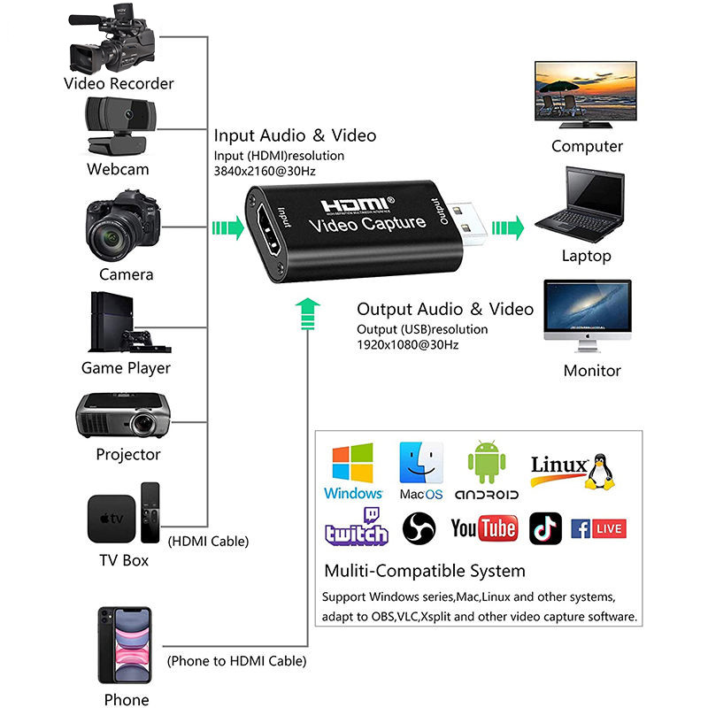 کارت کپچر HDMI مدل ver-2.0