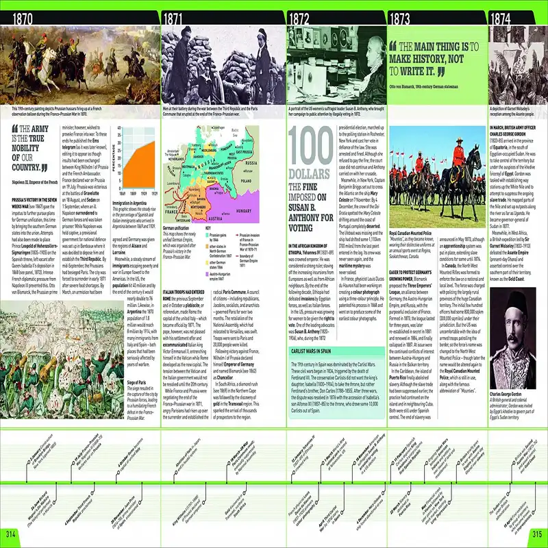 مجله History Year by Year آوریل 2018