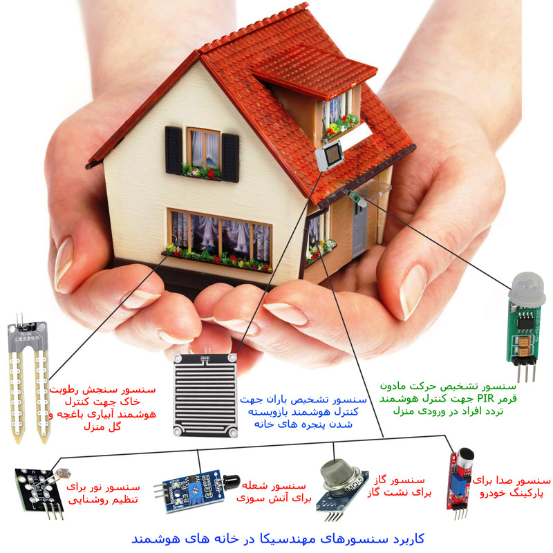 کیت آموزشی مهندسیکا مدل DIY-LDR