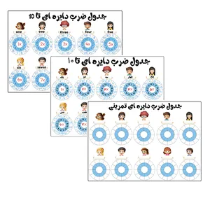 پوستر آموزشی طرح جدول ضرب دایره ای مجموعه ۳ عددی