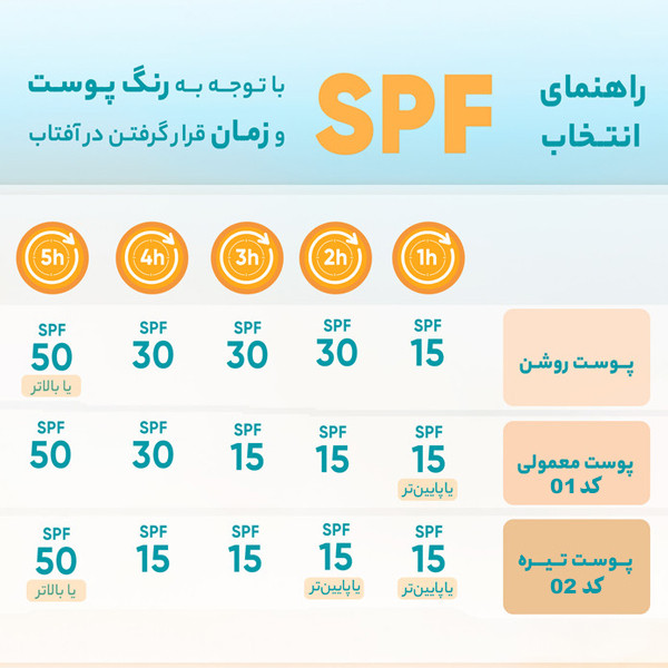 کرم ضد آفتاب سلوکس مدل 01 حجم 40 میلی لیتر