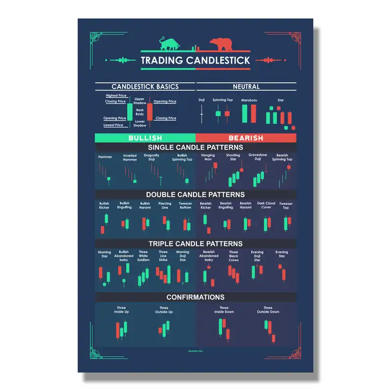 تابلو شاسی مدل طرح ترید آموزش کندل استیک