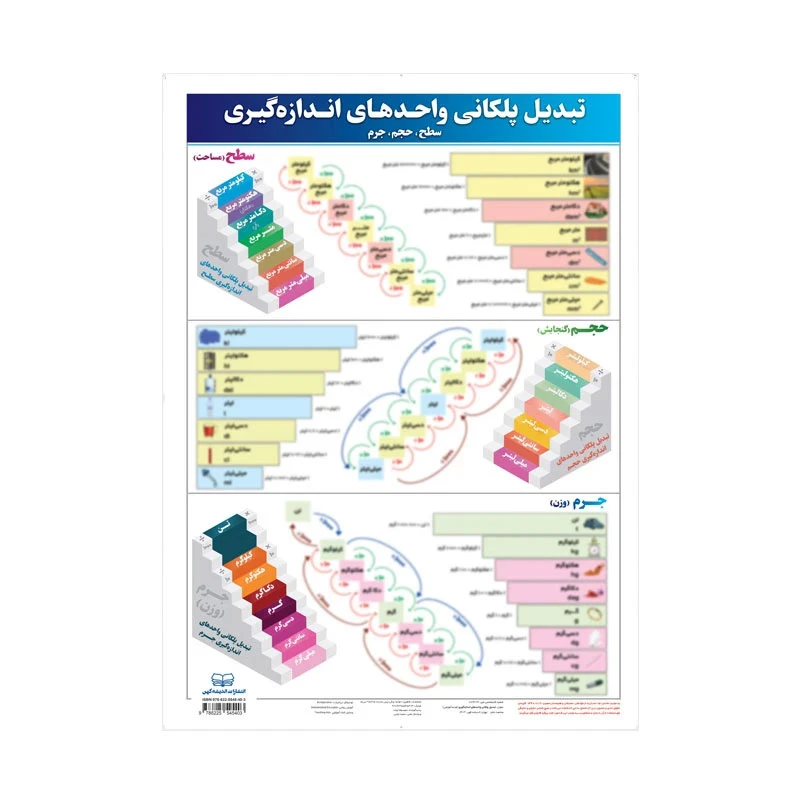 پوستر آموزشی انتشارات اندیشه کهن مدل تبدیل پلکانی واحدهای اندازه گیری کد B1