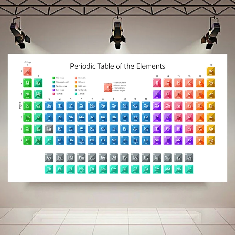 پوستر مدل بک لایت جدول تناوبی عناصر شیمی کد PD20792