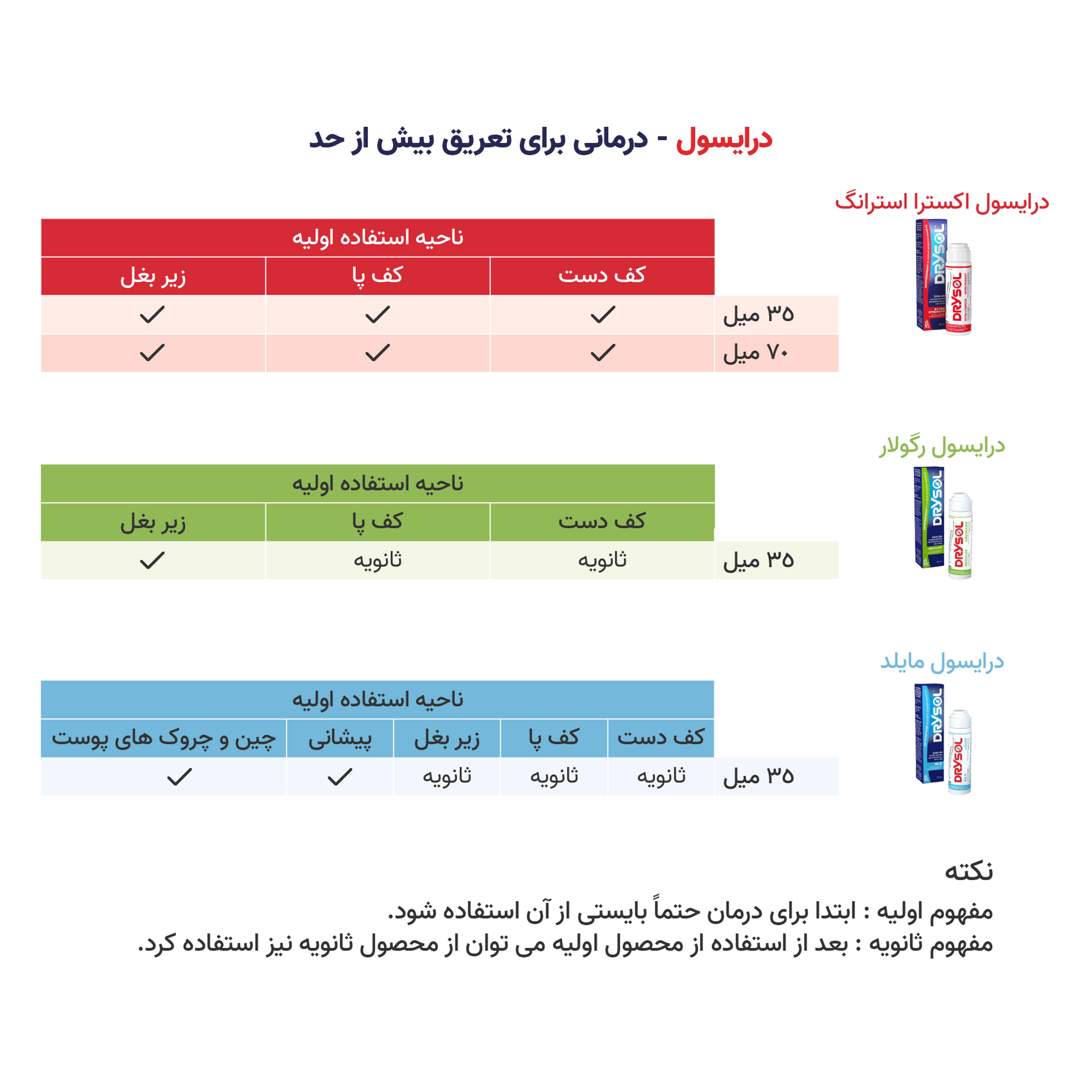 ضد تعریق درایسول مدل Extra Strength مناسب برای زیر بغل و کف دست و پا حجم 35 میلی لیتر بسته 3 عددی ضد تعریق درایسول مدل Extra Strength مناسب برای زیر بغل و کف دست و پا حجم 35 میلی لیتر بسته 3 عددی