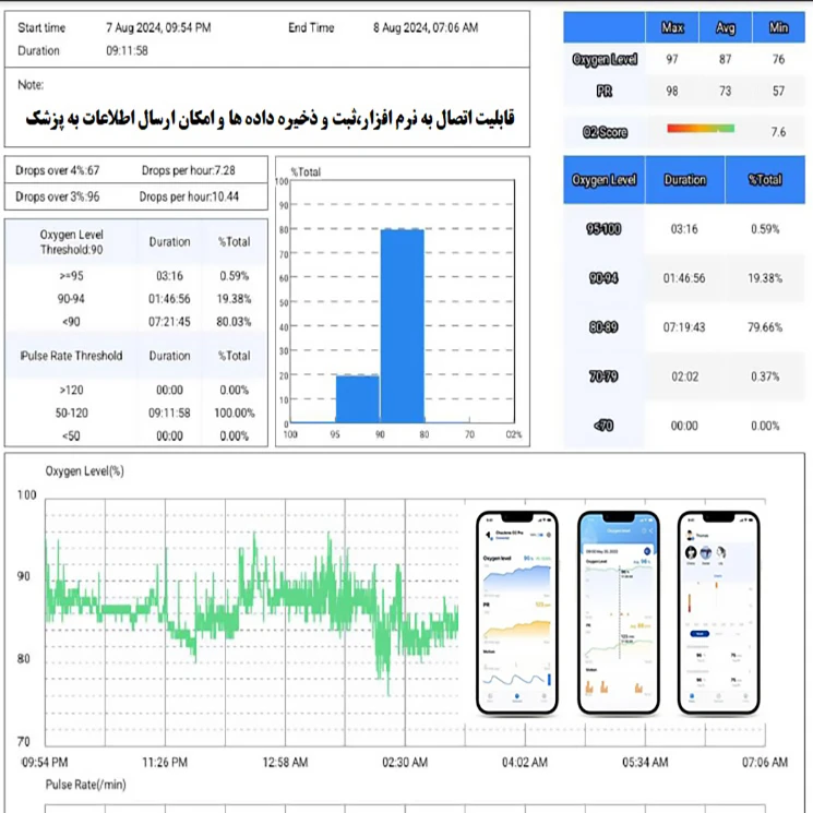 عکس شماره 5 : پالس اکسیمتر ولو مدل checkme o2 max