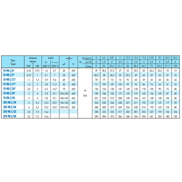 پمپ شناور 3 اسب بخار سائر مدل FS98C/24
