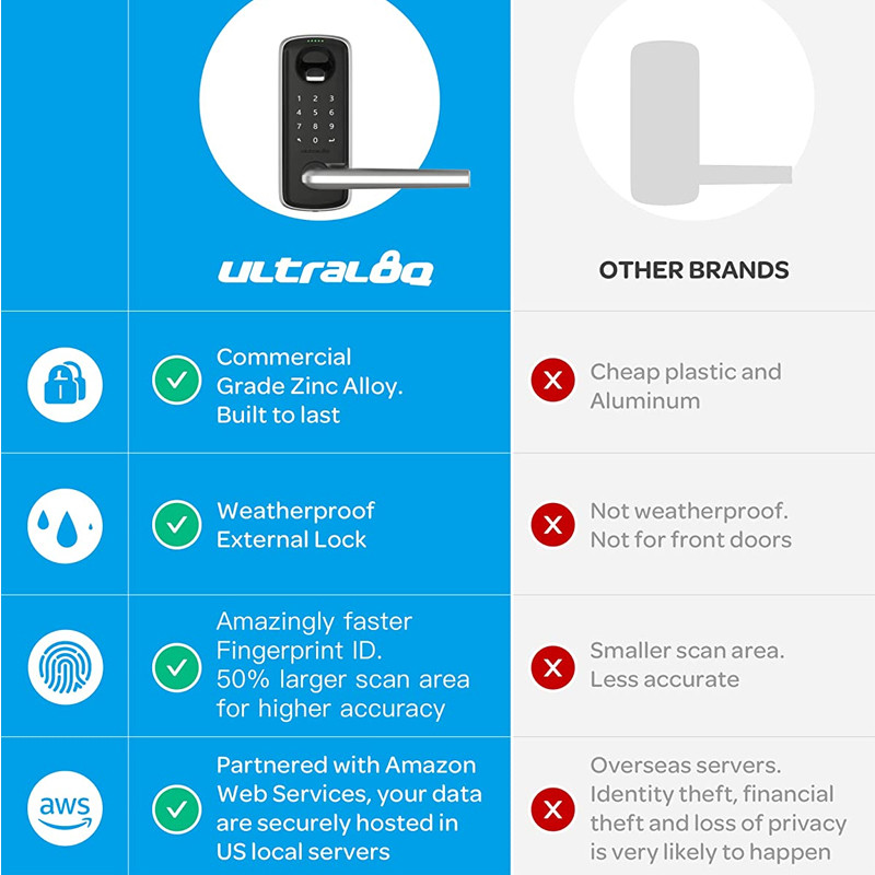 قفل هوشمند آلترالاک مدل Smart Lever