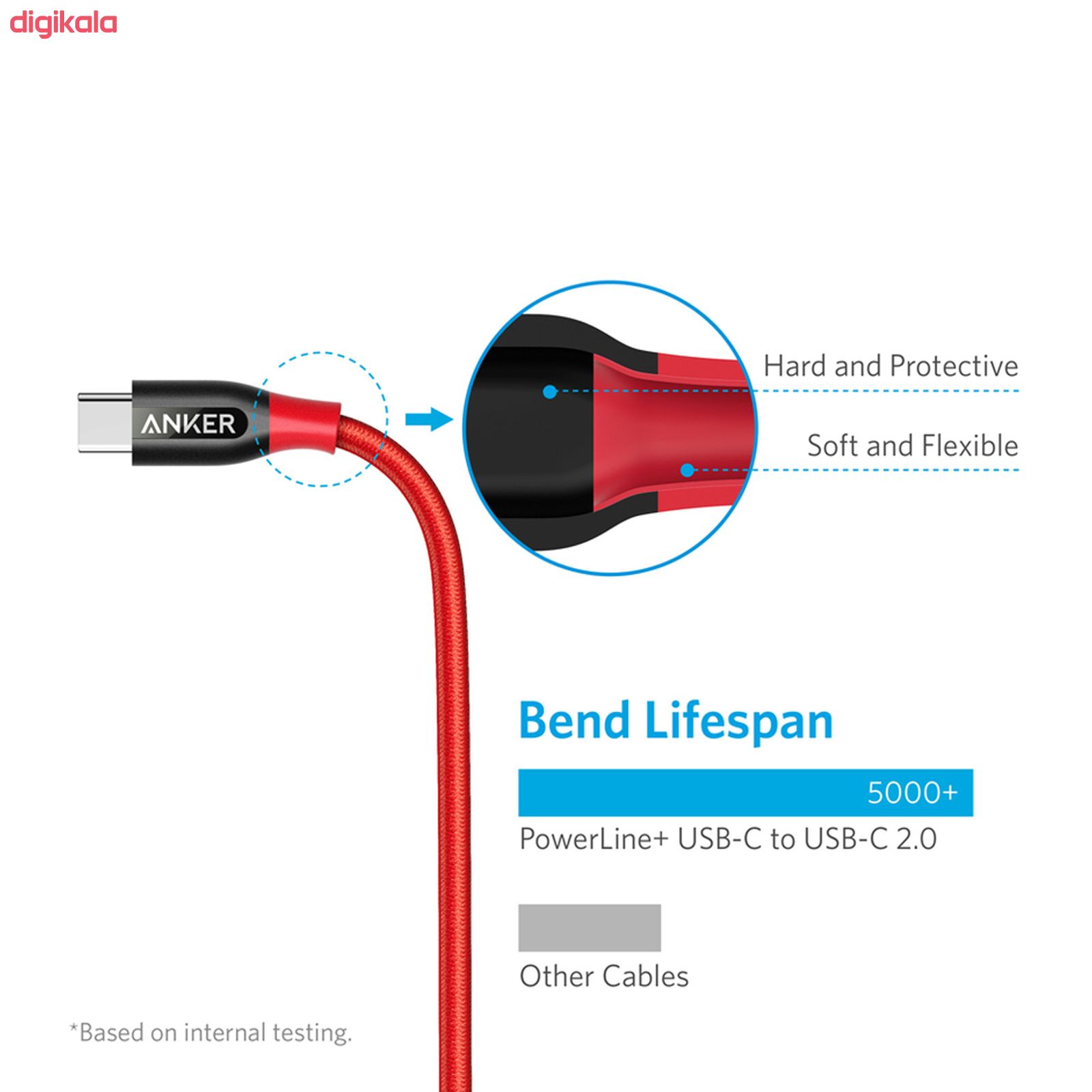 کابل تبدیل USB-C به USB-C انکر مدل PowerLine Plus طول 0.9 متر main 1 7