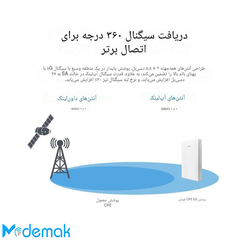  مودم 5G هواوی مدل H362-383 CPE Max 6