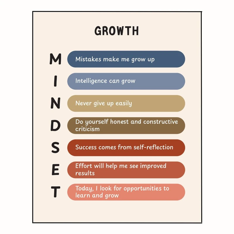 پوستر مدل منظر رشد 2
