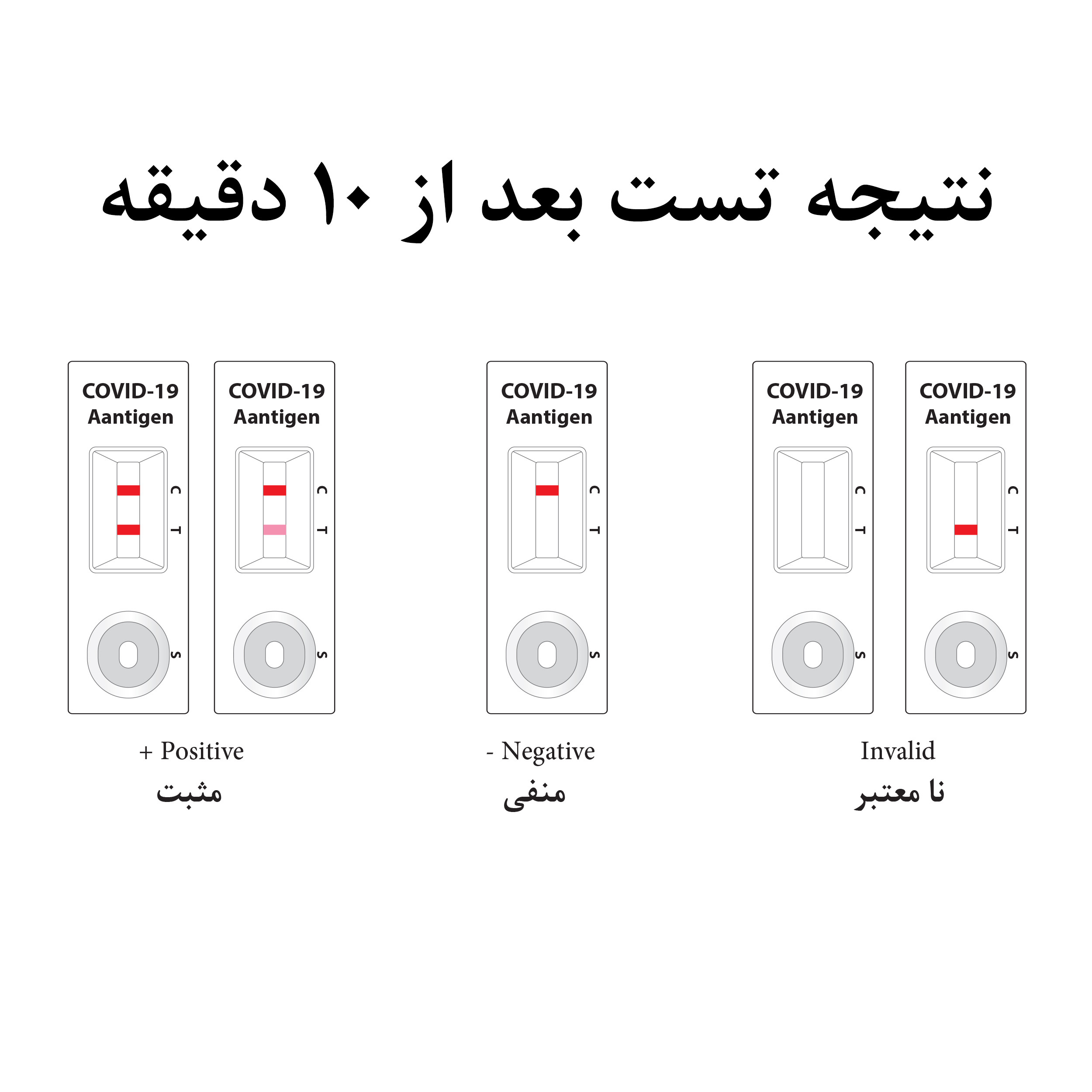 تست سریع کرونا روژان مدل 10min بسته 5 عددی