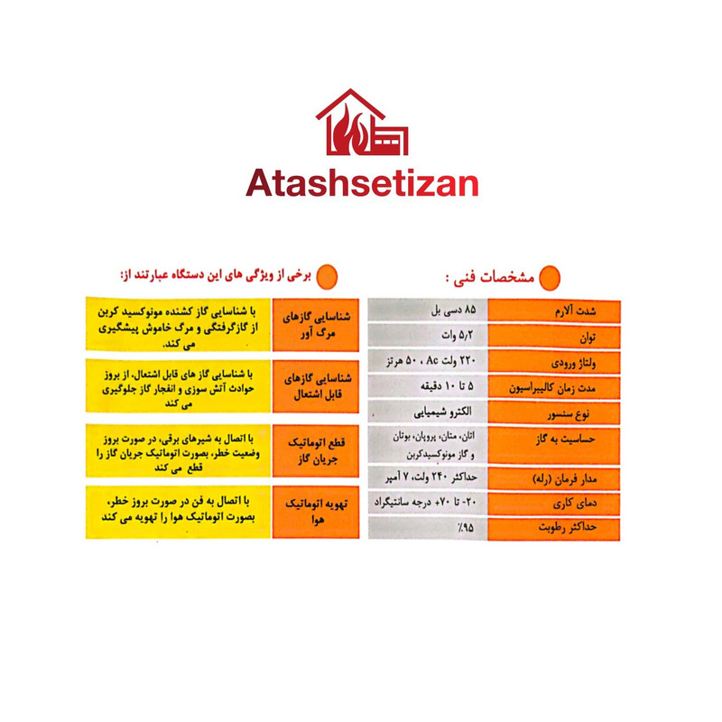 دستگاه هشدار دهنده نشت گاز تکین‌ گاز مدل مونوکسید کربن