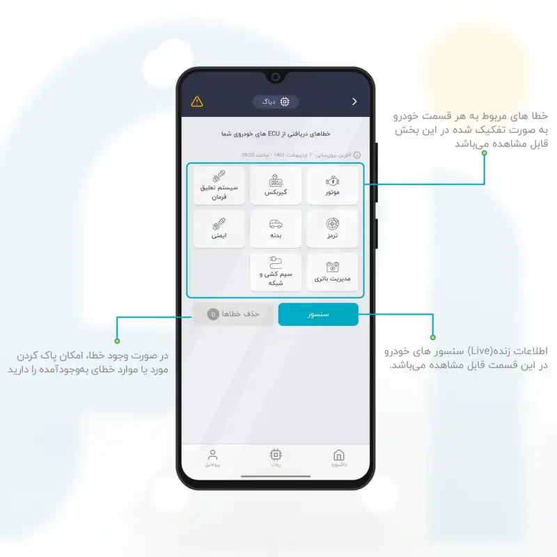 ردیاب خودرو پیوداپ مدل P300 پلاس