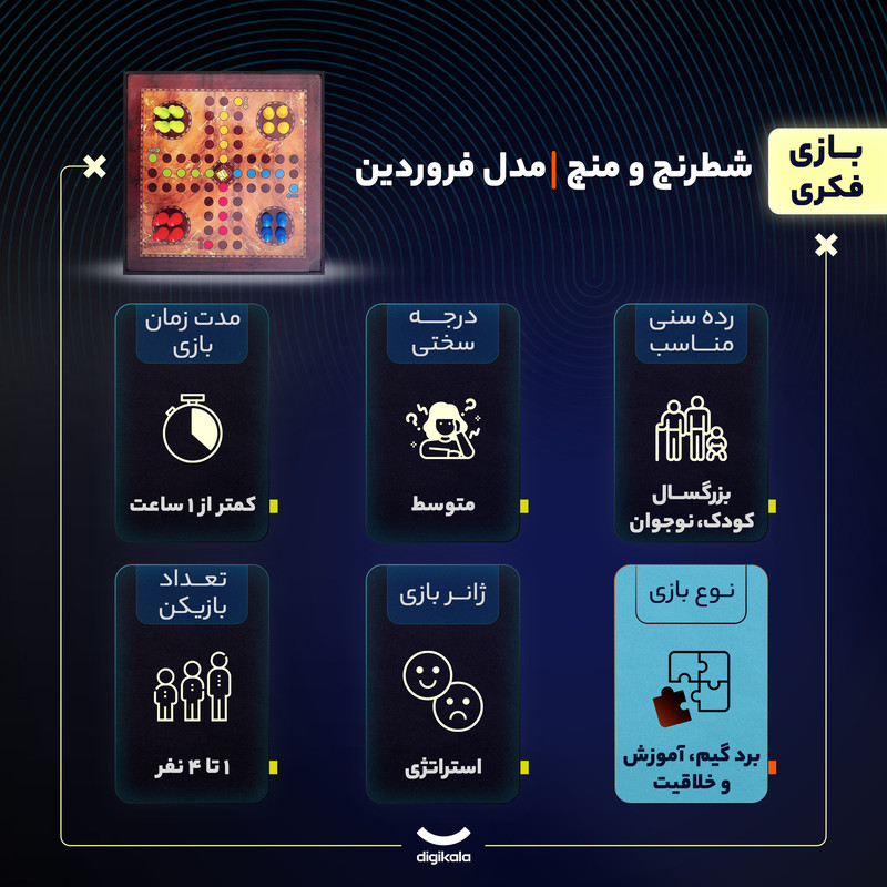 بازی فکری شطرنج و منچ مدل فروردین بسته 9 عددی