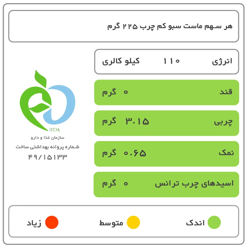 ماست همزده سبو هراز - 1800 گرم عکس شماره 6