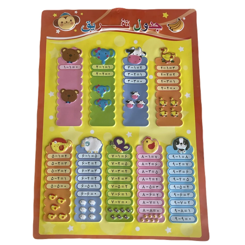 استیکر دیواری کودک مدل جدول تفریق برجسته
