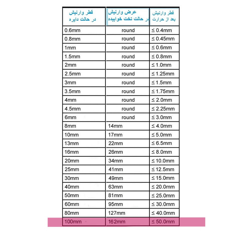 وارنیش حرارتی وو ار مدل BLKC-100mm طول یک متر
