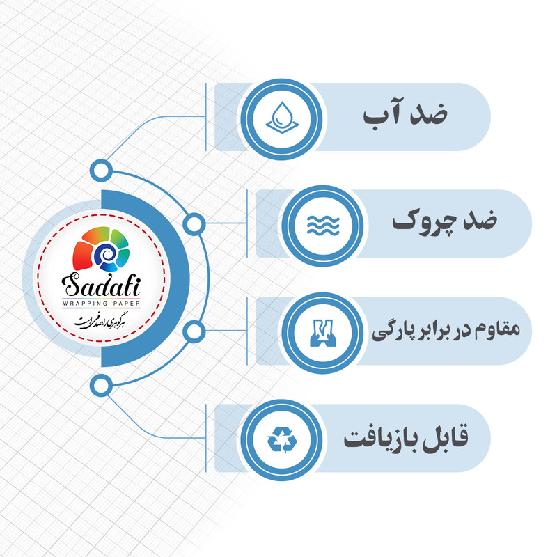 کاغذ کادو صدفی طرح هپی بسته 2 عددی