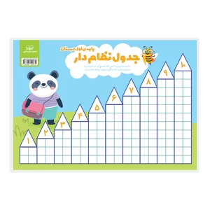 پوستر آموزشی انتشارات اندیشه کهن مدل ریاضی اول دبستان و جدول نظام دار دورو کد A4-101 