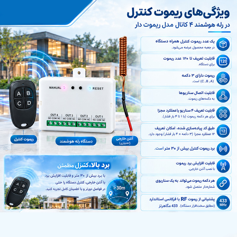 رله هوشمند 4 کانال مدل Rf