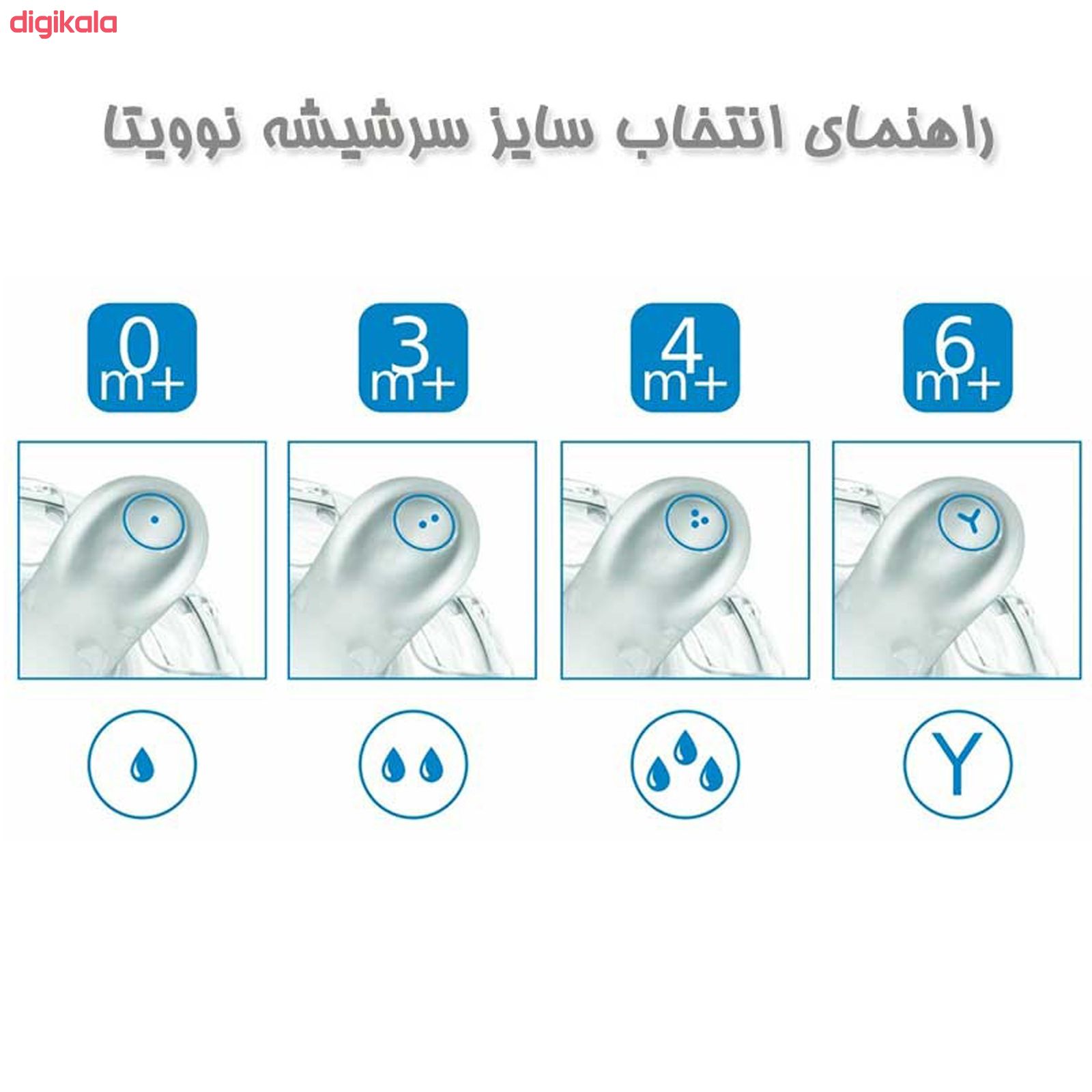 سر شیشه شیر نوویتا مدل Nualmb0010 بسته 2 عددی main 1 3