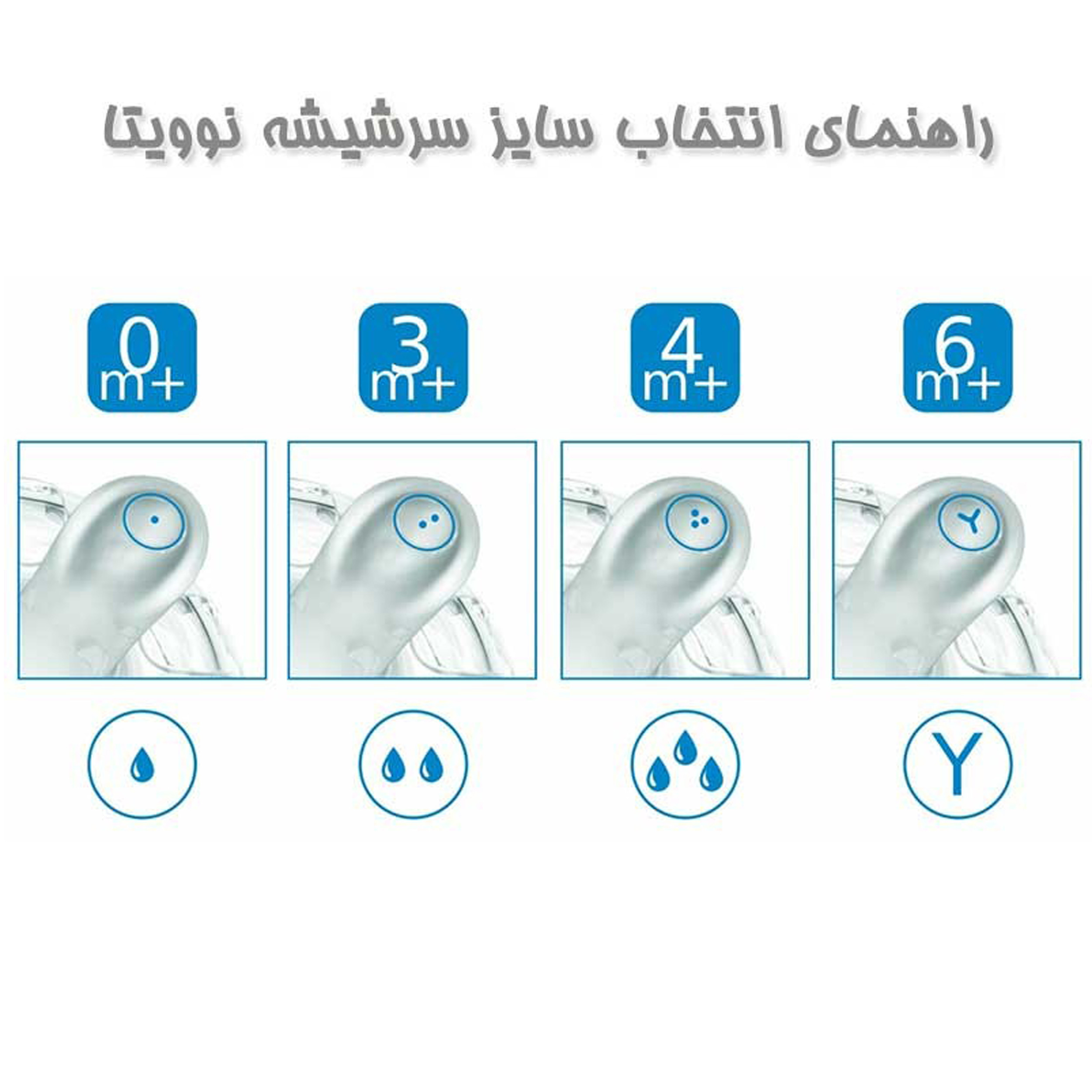 سر شیشه شیر نوویتا مدل Nualmb0012 بسته 2 عددی