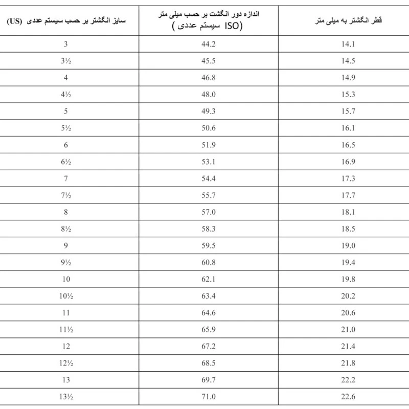 انگشتر زنانه ماصرم مدل میخی کد Ri3114 عکس شماره 4