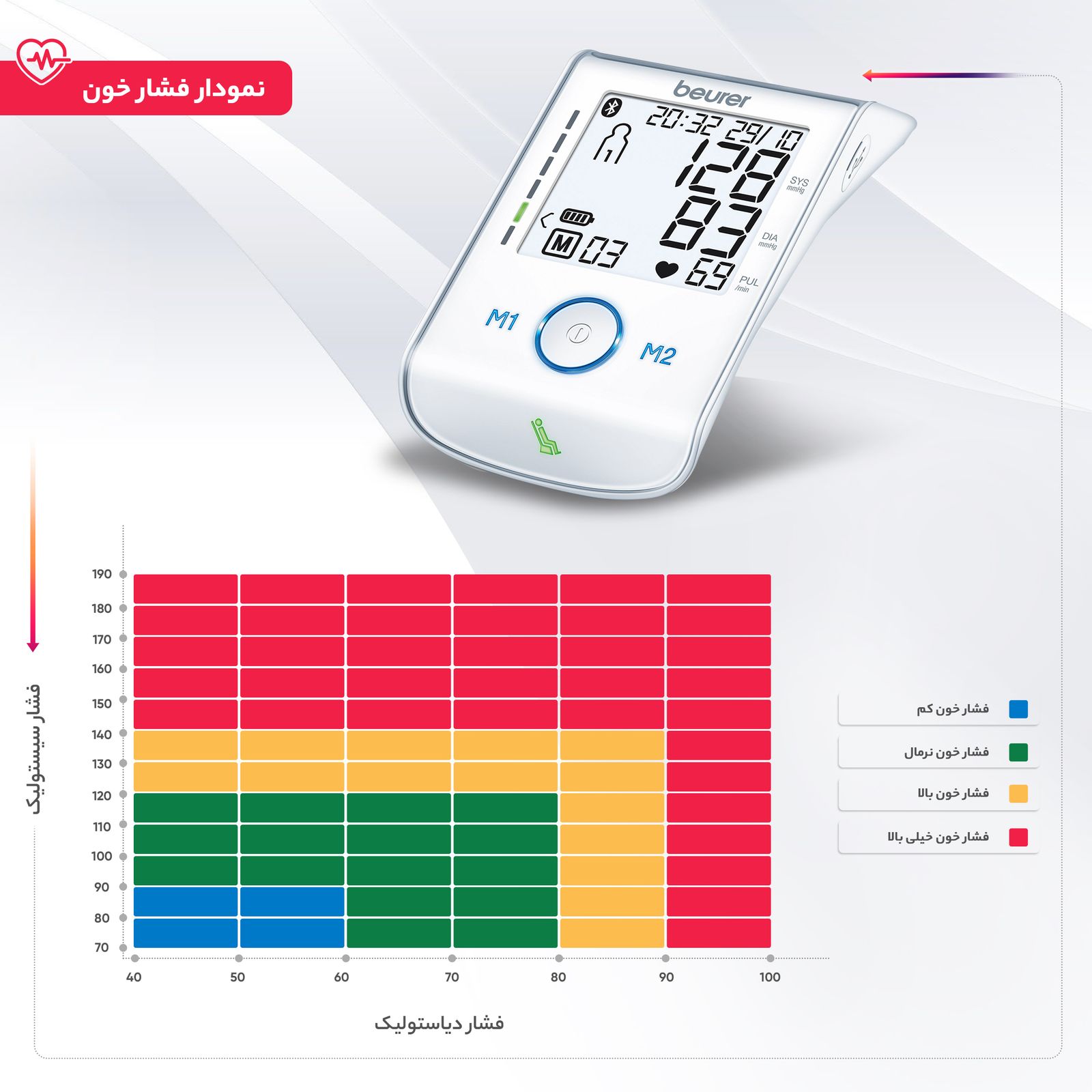 فشار سنج دیجیتال بیورر مدل BM 85 -  - 2