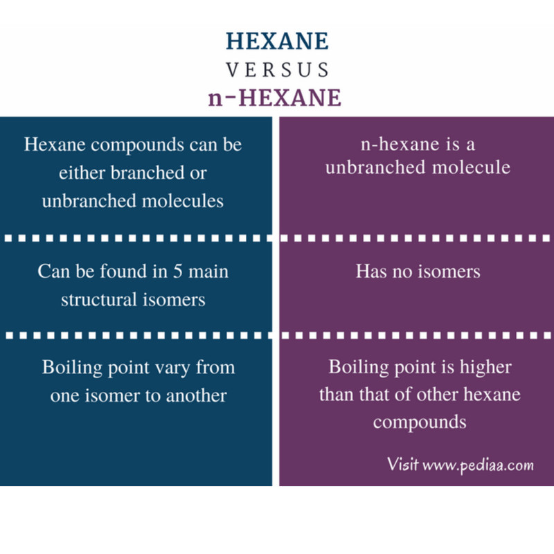 نرمال هگزان رفرنس کمیکالز مدل n-Hexane حجم ۲۵۰ میلی لیتر