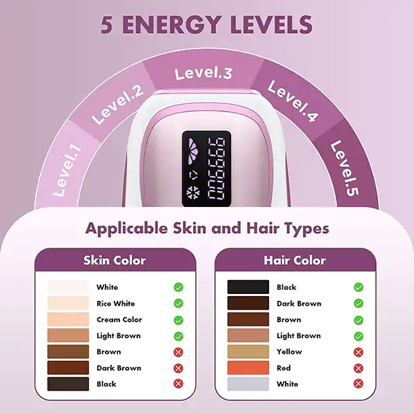 لیزر موهای زائد مدل TM002