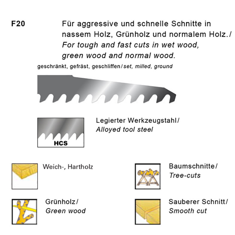 تیغه اره افقی بر اچ او شوماخر سون مدل F20 بسته 5 عددی تیغه اره افقی بر اچ او شوماخر سون مدل F20 بسته 5 عددی