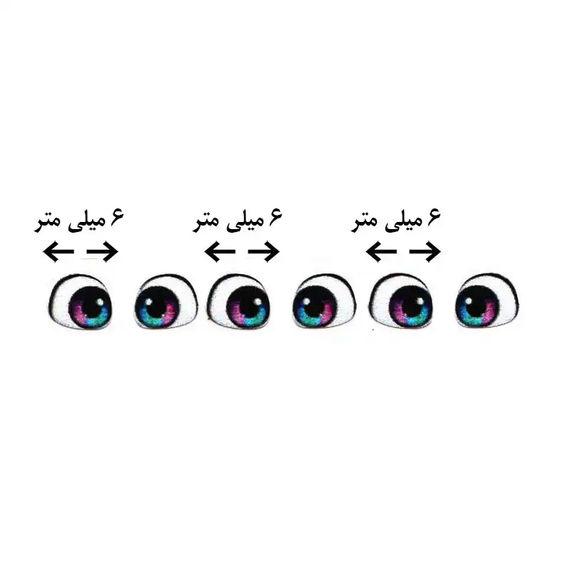 چشم عروسک مدل رزینی 6 میل کد 3 مجموعه 60 عددی