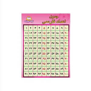 پوستر آموزشی مدل اعداد