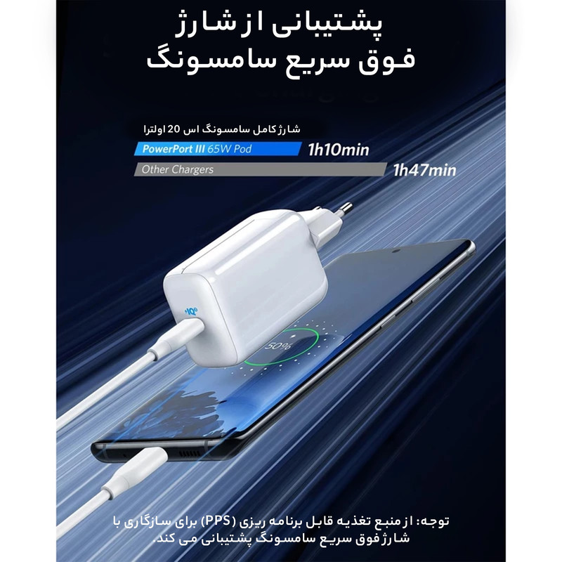 شارژر دیواری انکر مدل POWERPORT III 65W A2712