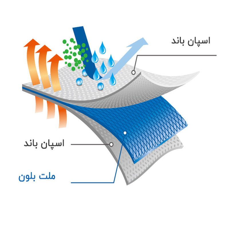 ماسک تنفسی کودک مدل سه لایه ملت بلون بسته 50 عددی