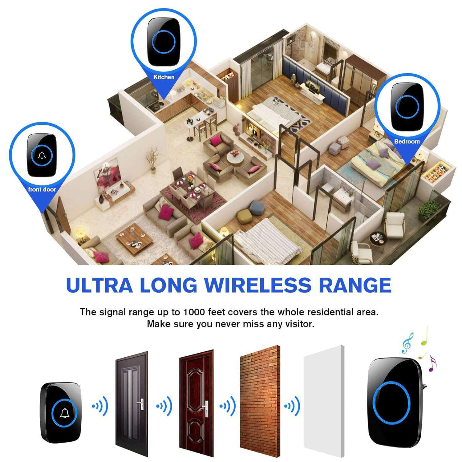 زنگ بی سیم کاکازی مدل A10 مجموعه 3 عددی زنگ بی سیم کاکازی مدل A10 مجموعه 3 عددی